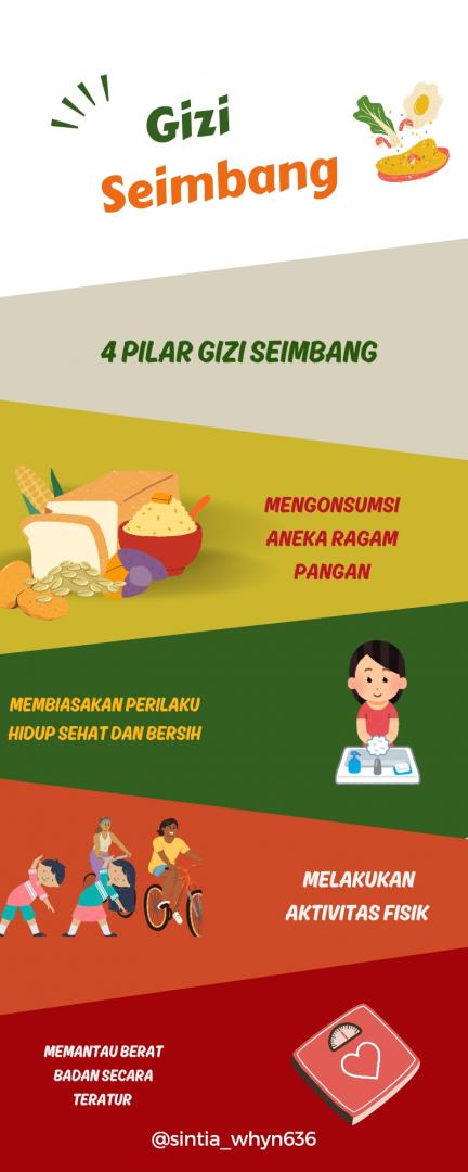 4 pilar gizi seimbang 