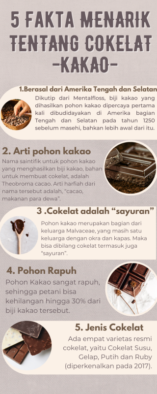 5 Fakta Menarik Tentang Cokelat -KAKAO-