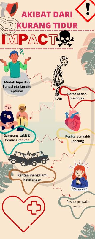 Akibat dari kurang tidur