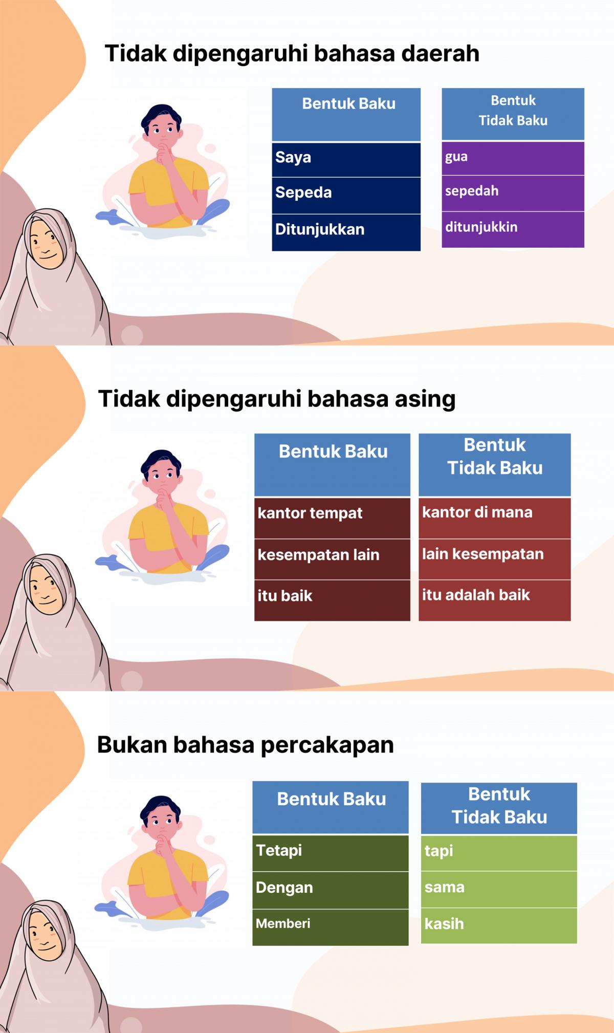 Belajar Bahasa Baku 1