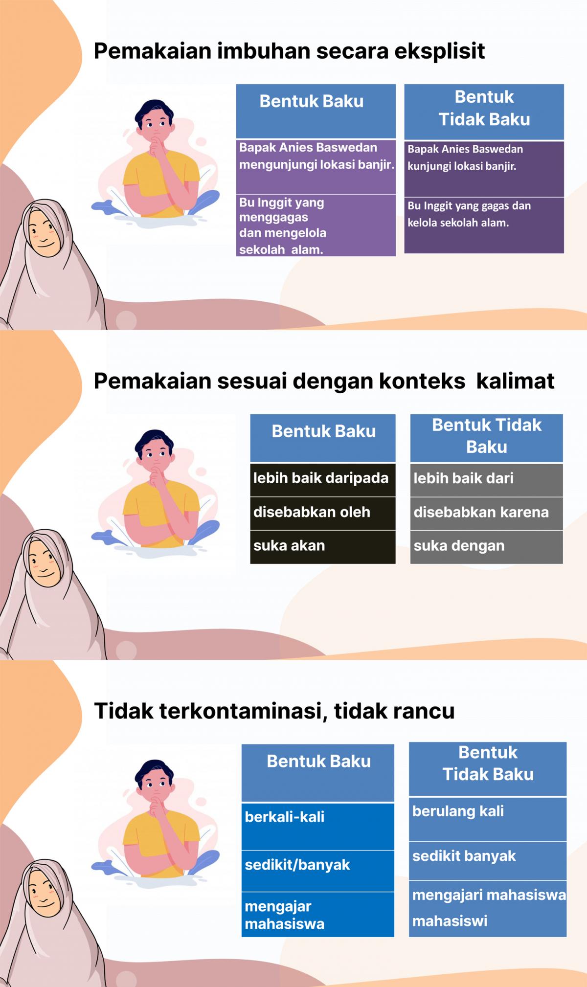 Belajar Bahasa Baku 2