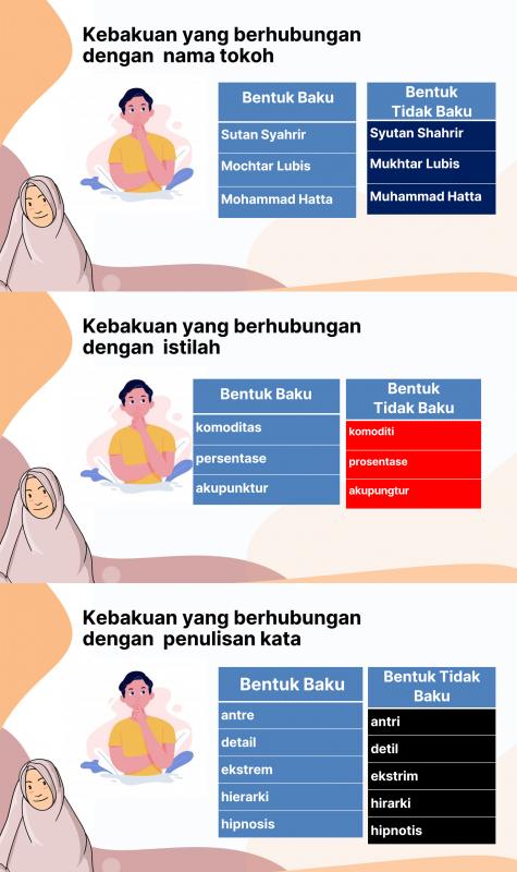 Belajar Bahasa Baku 4         