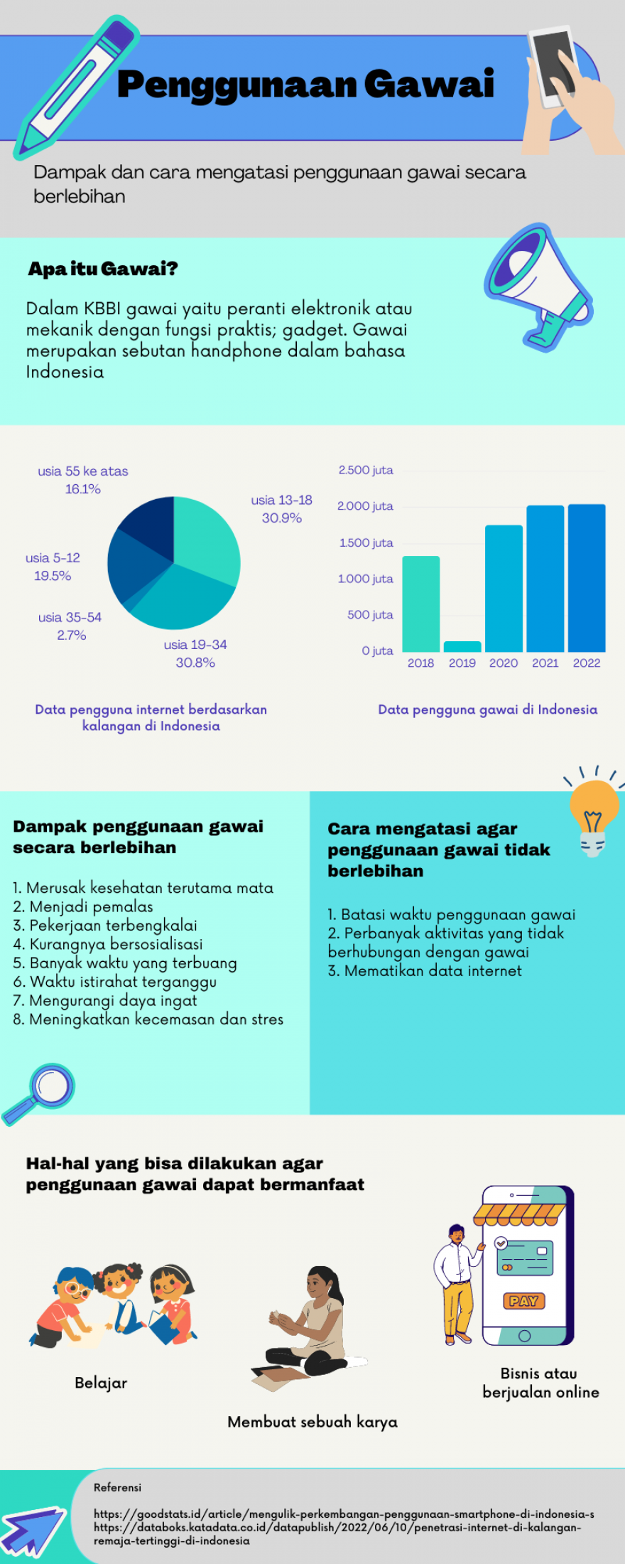 Dampak dan cara mengatasi penggunaan gawai secara berlebihan