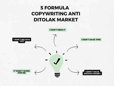 Kamu Wajib Tahu! Ini Dia 5 Formula Agar Copywritingmu Anti Ditolak Market! 