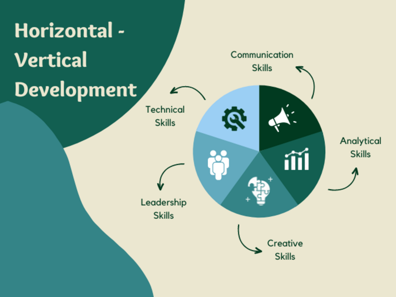 Kenalan Sama Horizontal-Vertical Development Untuk  Mengembangkan Skillsmu!