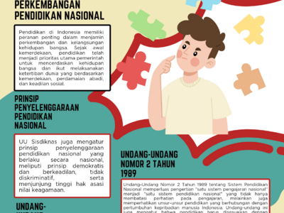 PERKEMBANGAN PENDIDIKAN DI INDONESIA          