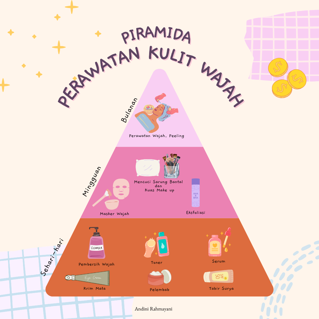 Piramida Perawatan Kulit Wajah