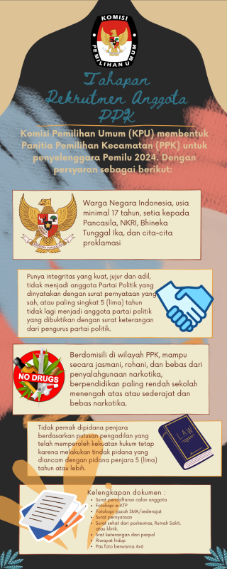 Tahapan Rekrutmen Anggota PPK 