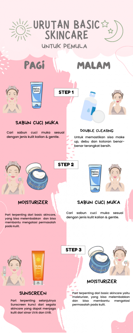 URUTAN BASIC SKINCARE UNTUK PEMULA